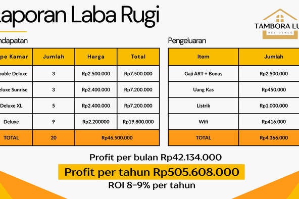 Kost dijual Jakarta Barat