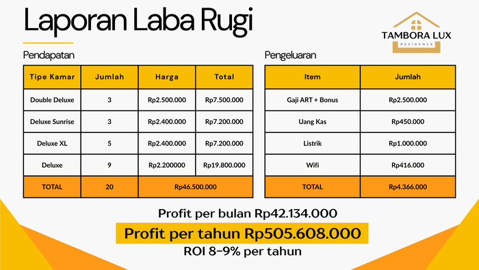 Kost dijual Jakarta Barat